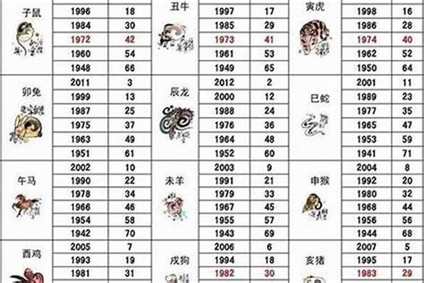 1992 属相|1992年属什么生肖